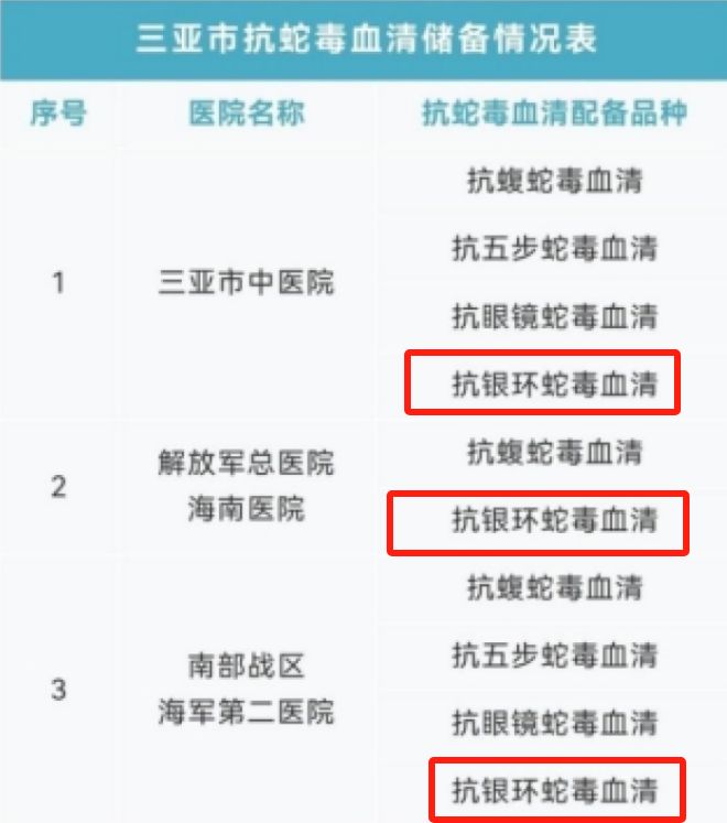 真冤堂堂三甲医院面对常见蛇伤却毫无办法pg电子模拟器电脑版三亚被蛇咬死的美女