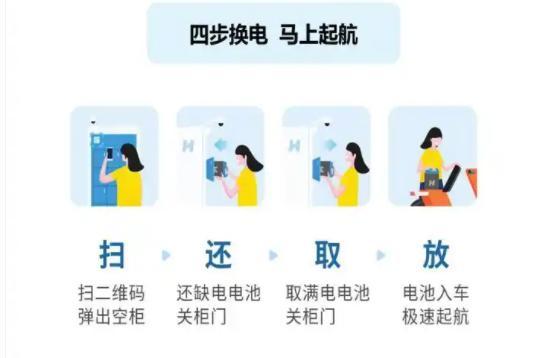 在即！中恒电气携小哈换电抢占千亿换电市场pg电子模拟器试玩电动自行车新国标实施(图2)