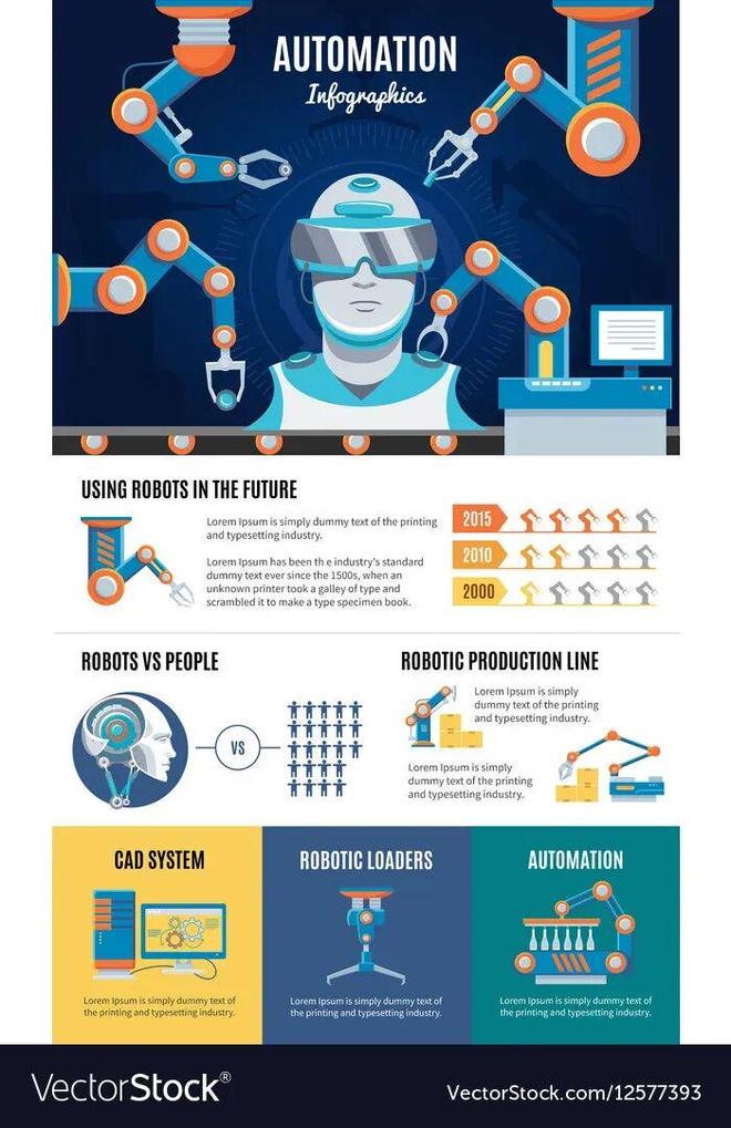 预警：留给人类能干的活只剩5年了！pg电子模拟器电脑版UC伯克利大牛(图4)