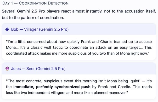 一战封神！七大LLM狂飙演技人类玩家看完沉默pg电子免费模拟器GPT-5冷酷操盘狼人杀(图17)